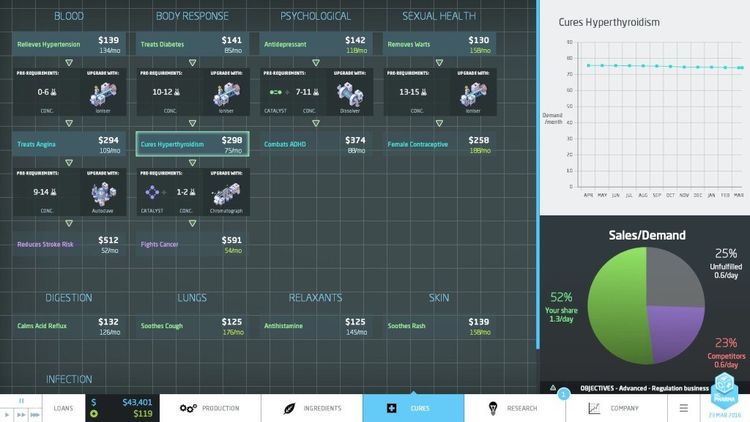 Big Pharma - Marketing and Malpractice DLC Steam CD Key