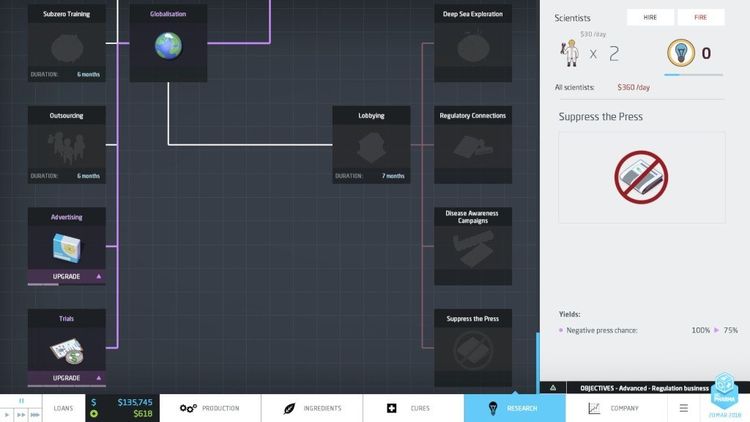 Big Pharma - Marketing and Malpractice DLC Steam CD Key