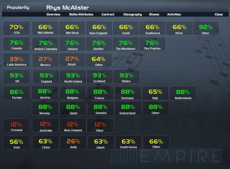 Music Wars Empire Steam CD Key
