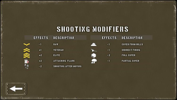 Tank Battle: Normandy Steam CD Key