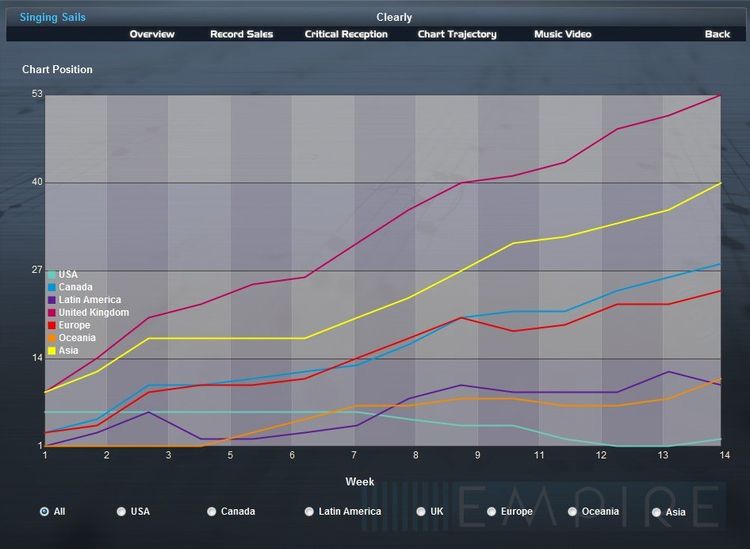 Music Wars Empire Steam CD Key