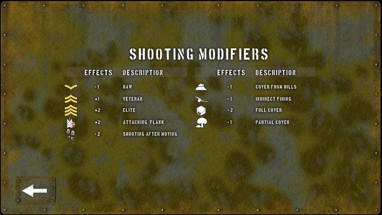 Tank Battle: 1945 Steam CD Key