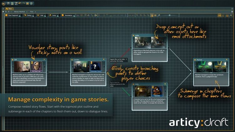 articy: draft SE Steam Gift