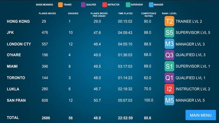 Airport Madness 3D: Volume 2 PC Steam CD Key