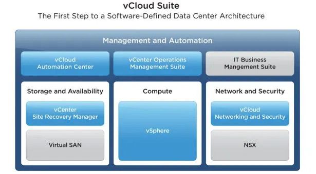 VMware vCloud Suite 6 Advanced Edition EU CD Key