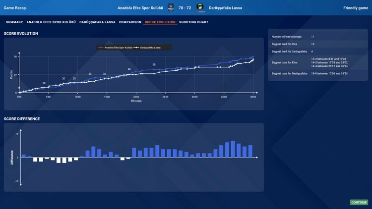 Pro Basketball Manager 2025 PC Steam CD Key 