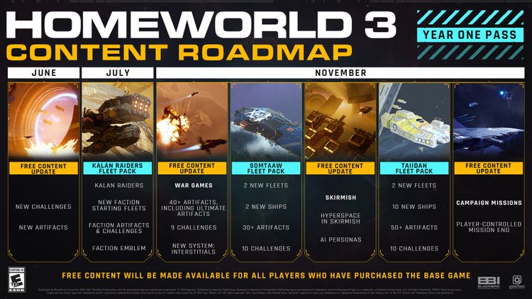 Homeworld 3 - Year One Pass DLC PC Steam CD key