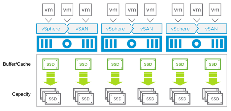 Vmware vSan Advanced 7 License (Lifetime / Unlimited Devices)