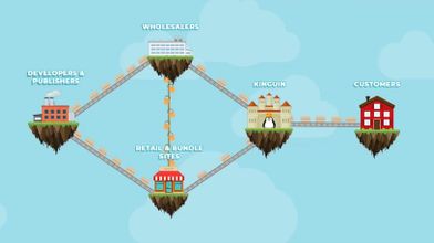 Understanding the distribution process of game keys