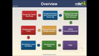 Ethical Hacking Certification John Academy Code screenshot 4