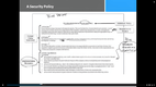 CompTIA Security+ Certification - Online Training John Academy Code screenshot 2