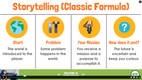 Game Design Canvas Guide for Beginners John Academy Code screenshot 4