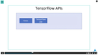 Python & TensorFlow Masterclass for Machine Learning and AI John Academy Code screenshot 3