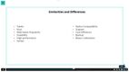 The Complete Microsoft SQL Server Course: From A to Z Alpha Academy Code screenshot 3