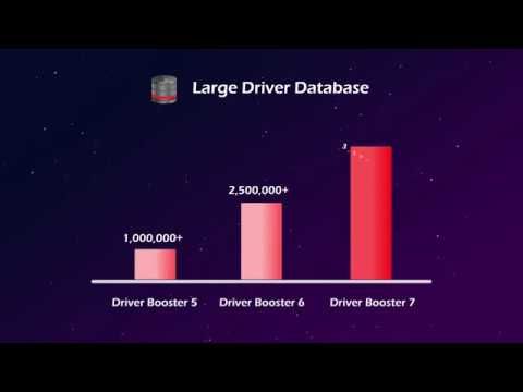 Driver Booster 7 PRO Key (1 Year / 3 PCs)